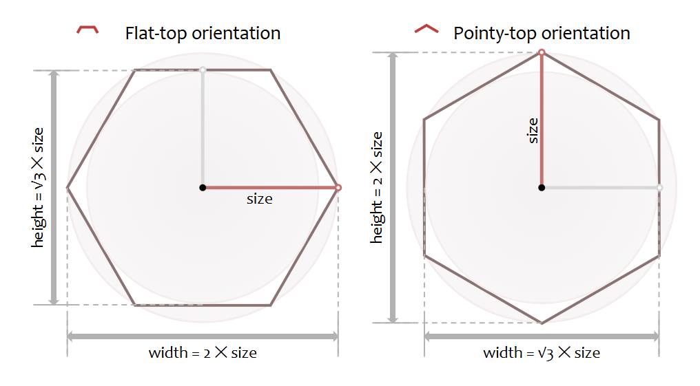 六边形几何描述