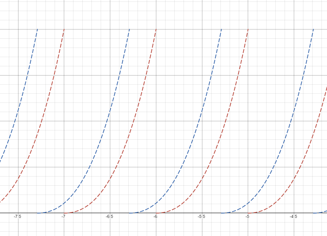 单次采样颜色关于时间的变化