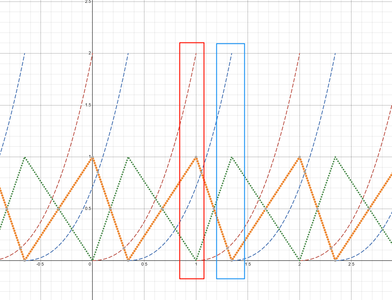 权重关于时间的变化
