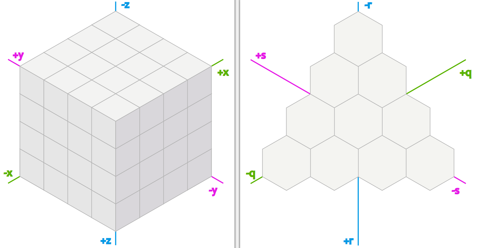 立方体和六边形切换