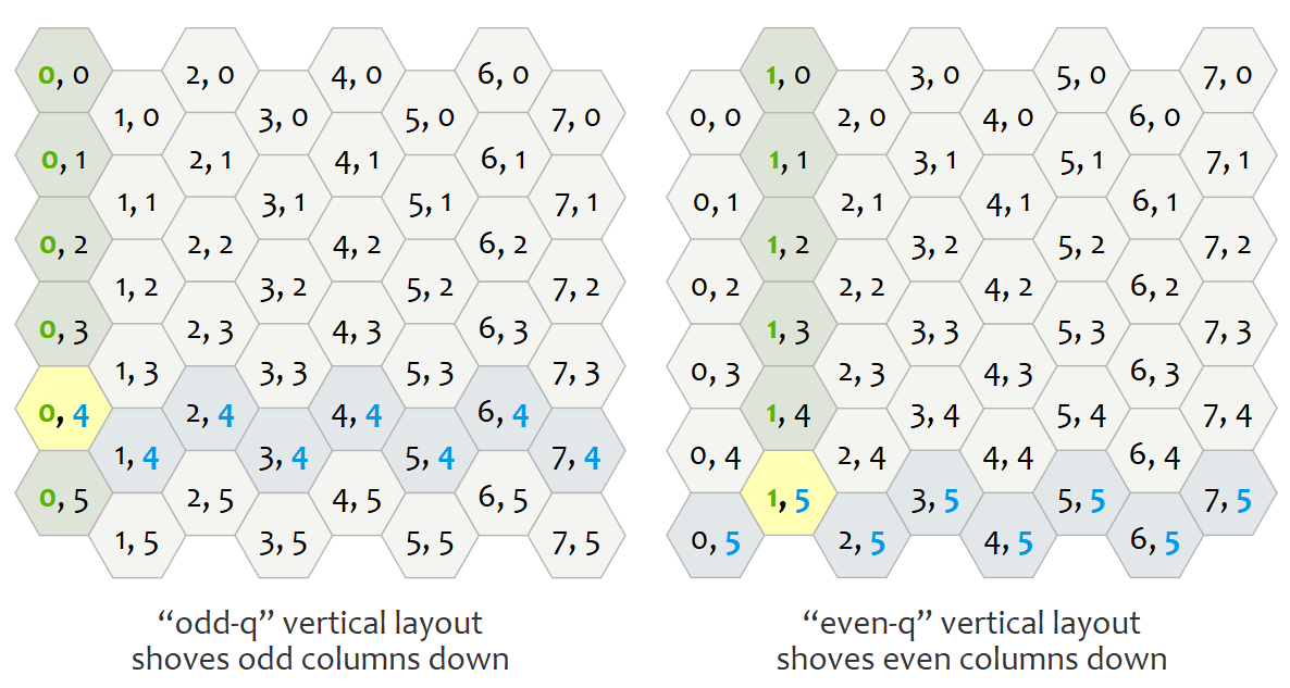 Flat-top偏置坐标系
