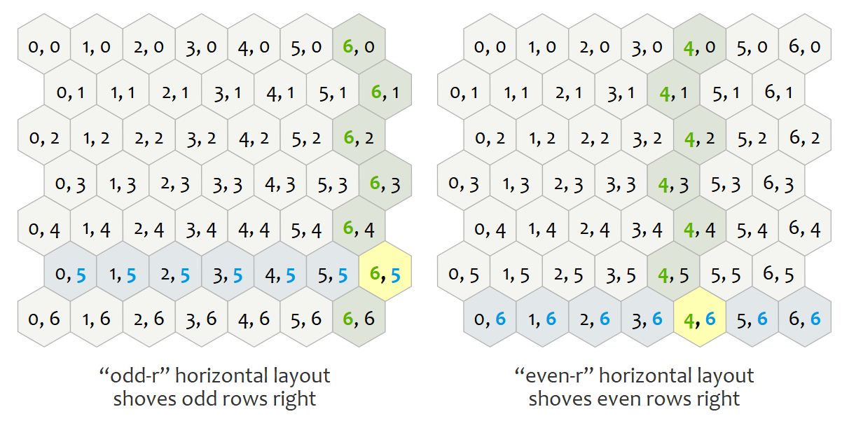 Point-top偏置坐标系